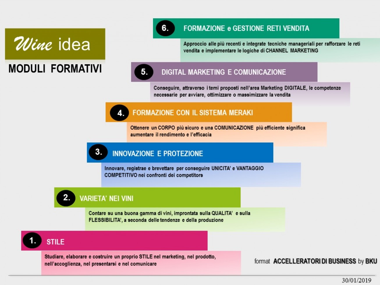 Moduli formativi ACCELLERATORI DI BUSINESS 100