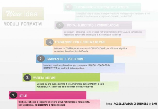 Moduli formativi per cantine e agricole