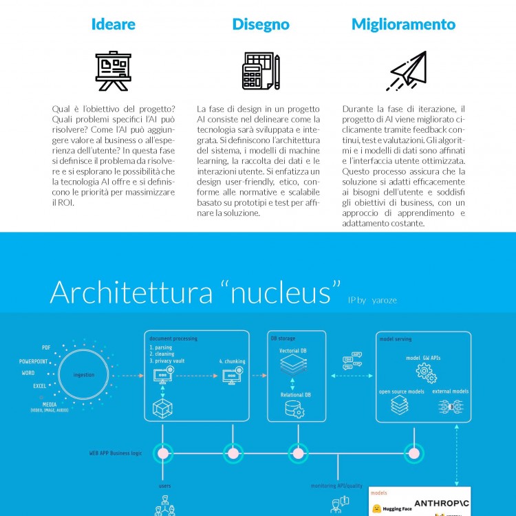 DigitalTwin, applicazione no fermi macchina e impimpianti