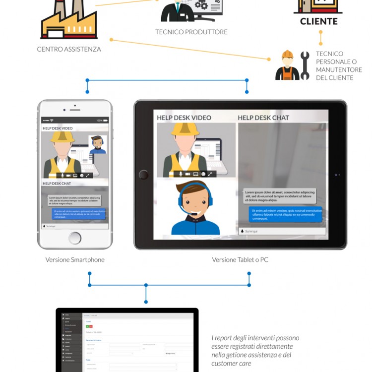 APP VIDEO ASSISTENZA AL CLIENTE