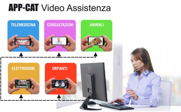App video assistenza al cliente