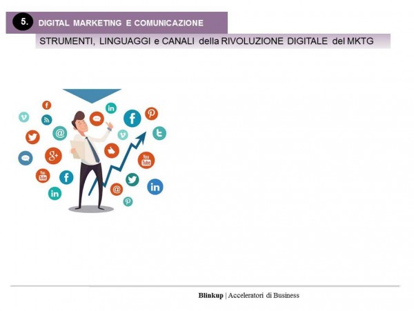 Digital marketing e comunicazione