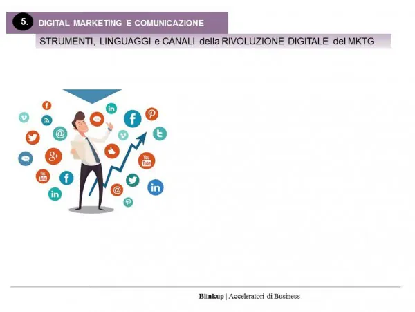 Digital marketing and communication